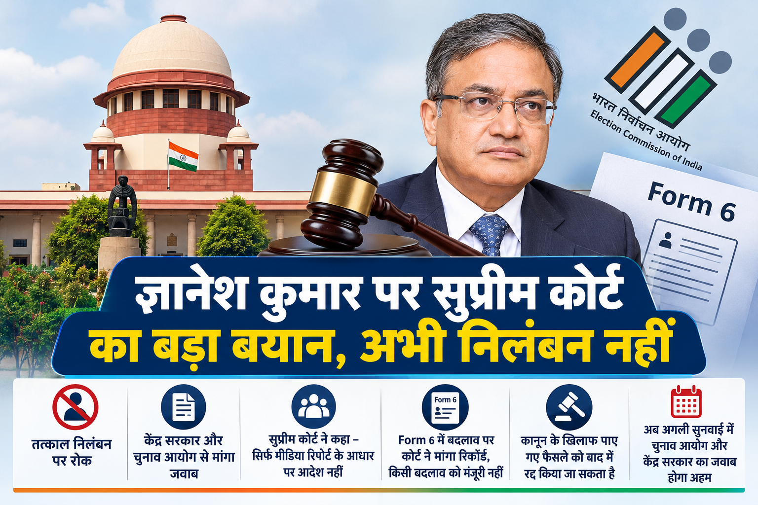 Supreme Court on Gyanesh Kumar: What the Court Said