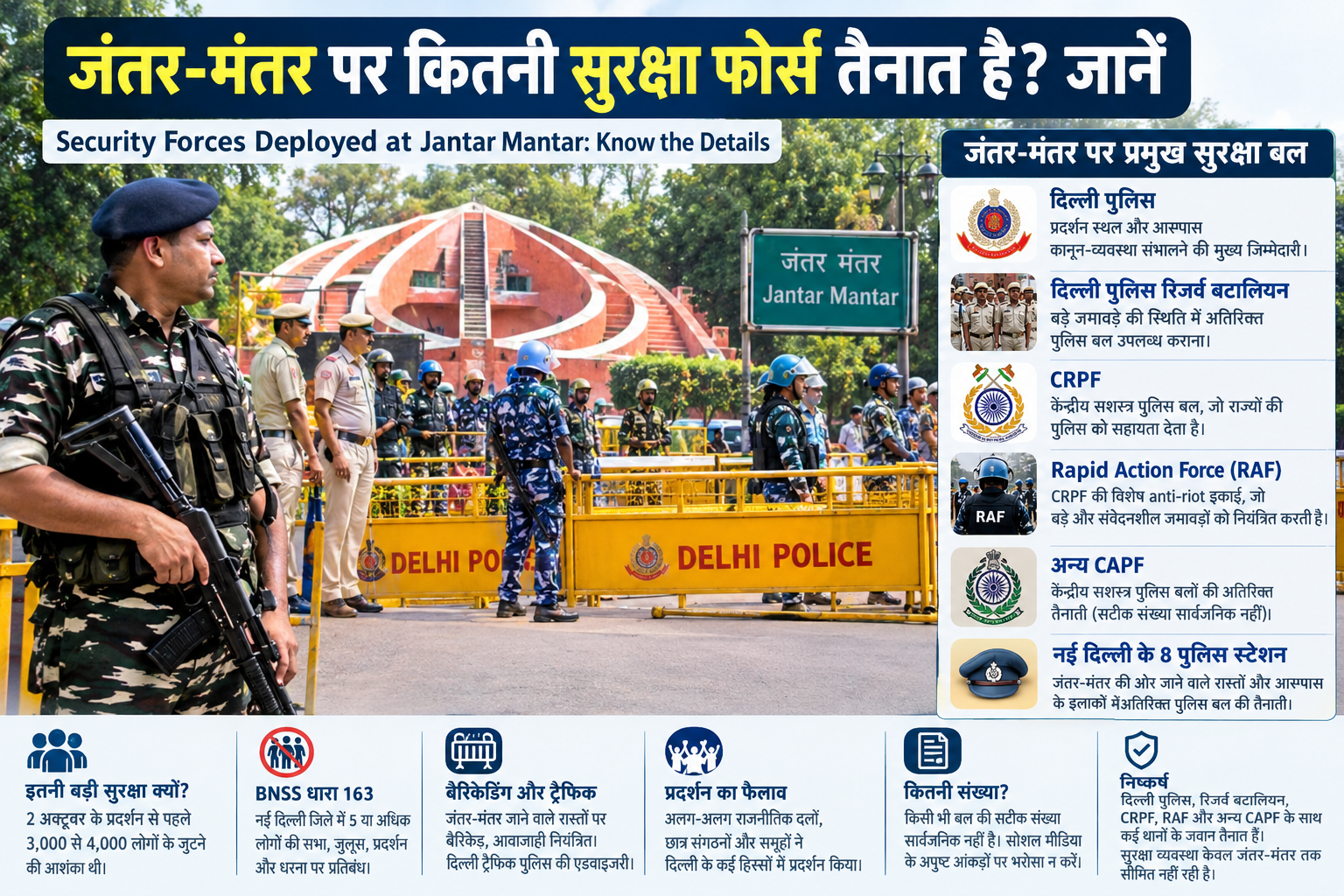 Jantar Mantar Protest: Which Security Forces Are Deployed?